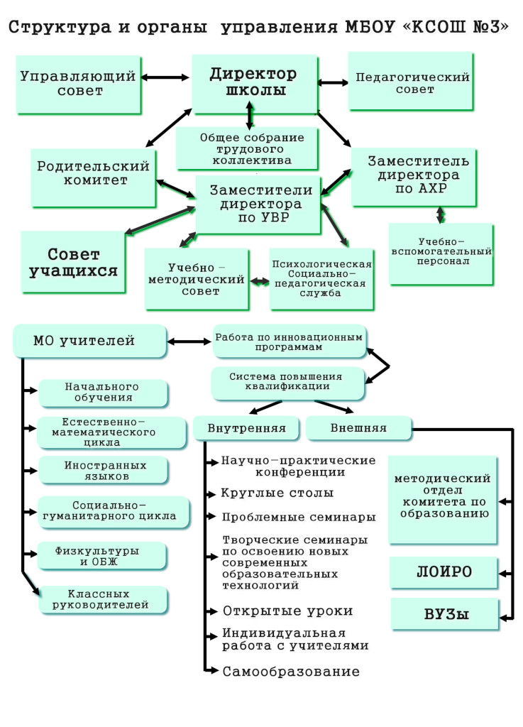 Изображения.