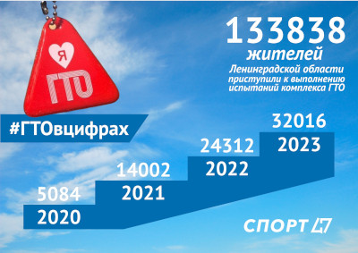 ГТО.